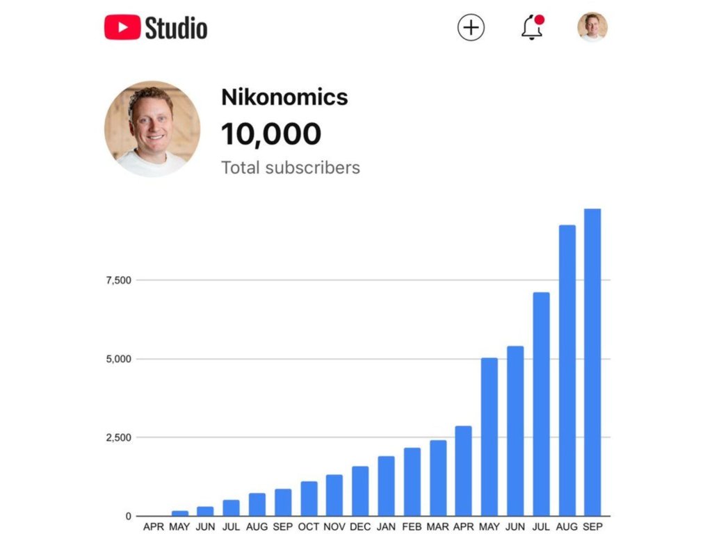 Hitting 10,000 Subscribers on YouTube