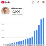 Hitting 10,000 Subscribers on YouTube